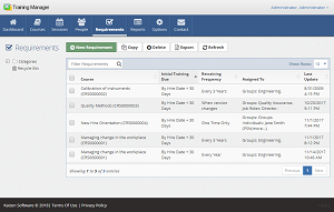 The Requirements list view displays your company's master list of Training Requirements.
